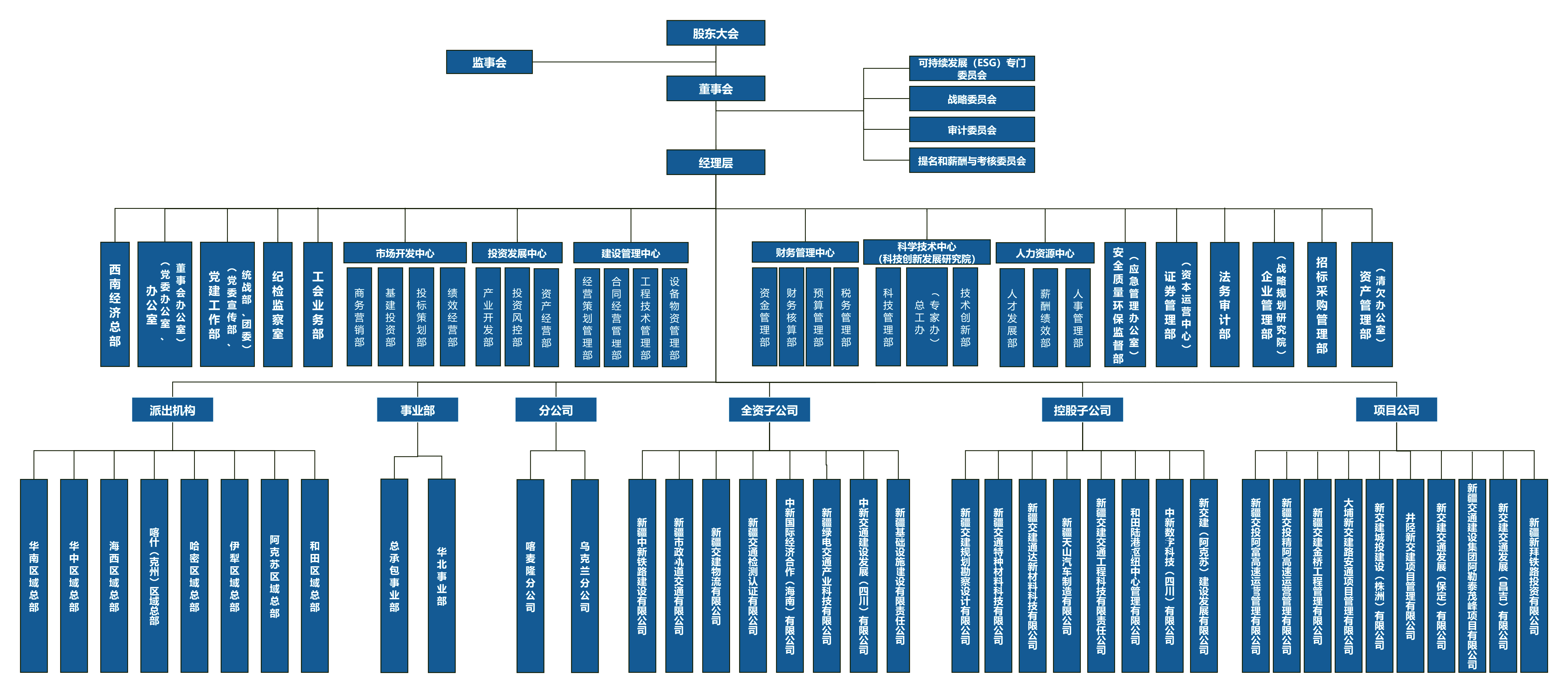 organization